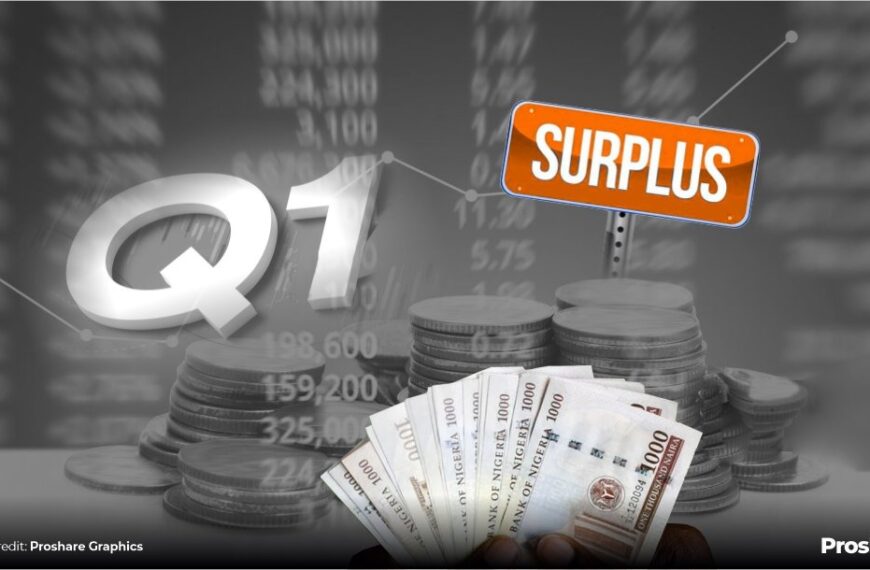 Nigeria’s Current Account Surplus Drops to 2.7% – Report